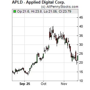 APLD Stock: What's Truly Igniting Its AI Future