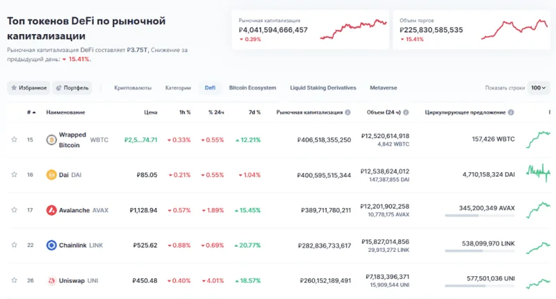 Exit Scam? The Truth About DeFi's 2025. - Deep Dive